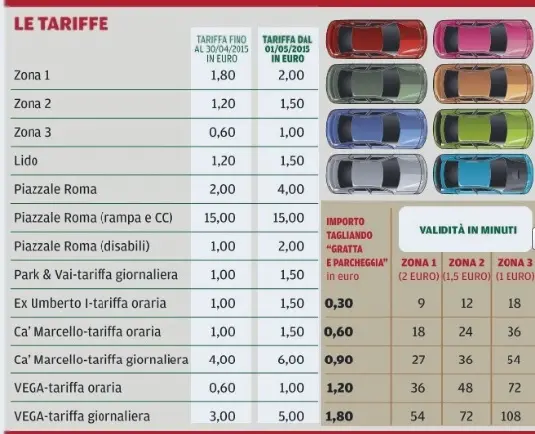 Le nuove tariffe zona per zona