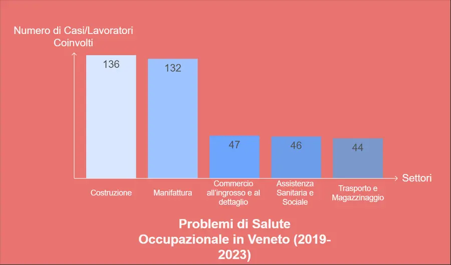 Infortuni sanitari nel veneziano