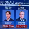 Gli instant pool di Swg per La7