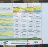 Il cartello fuori dalla funivia