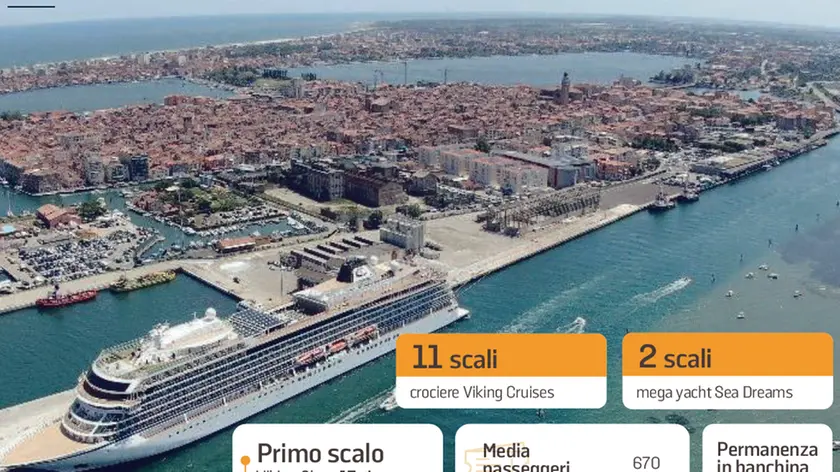 La stagione crocieristica 2022 di Chioggia