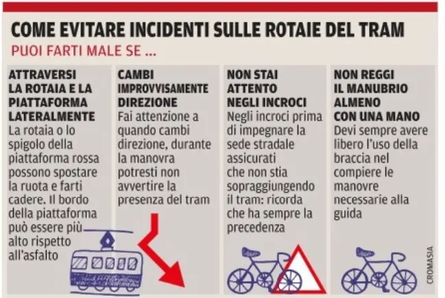 Le regole da seguire per evitare di scivolare sulle rotaie: dal sito Actv