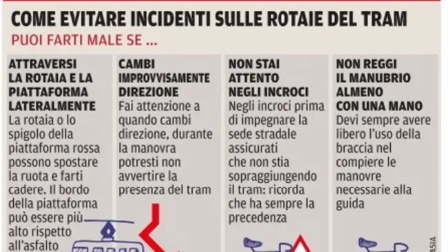 Le regole da seguire per evitare di scivolare sulle rotaie: dal sito Actv