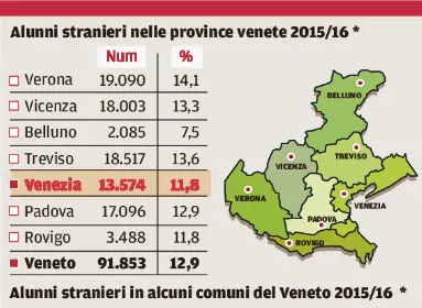 I dati della Fondazione Moressa