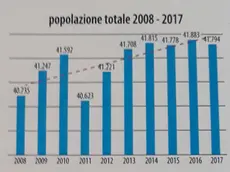 COLUCCI - DINO TOMMASELLA - SAN DONA' DIP. - CERESER ANDREA - PRESENTAZIONE BILANCIO FINE MANDATO - DATI SU IMPRESE , STRANIERI, E POPOLAZIONE