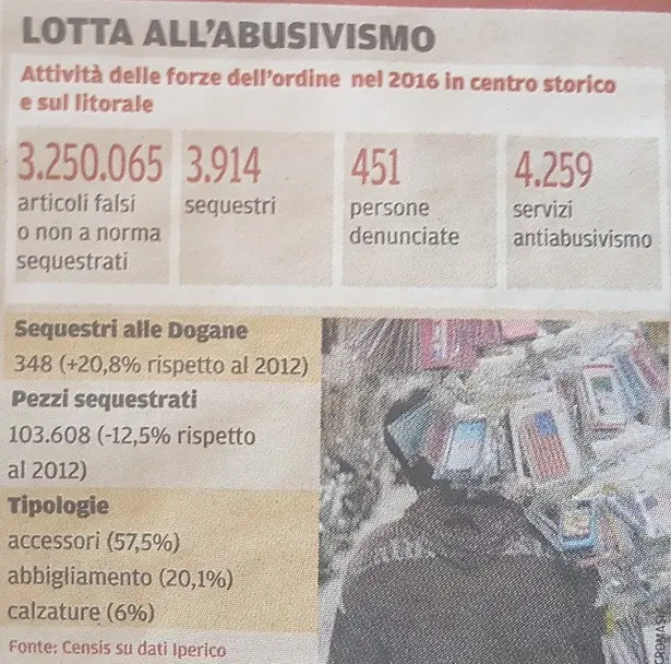 I dati di un anno di lotta all'abusivismo