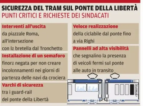 I punti critici del tram