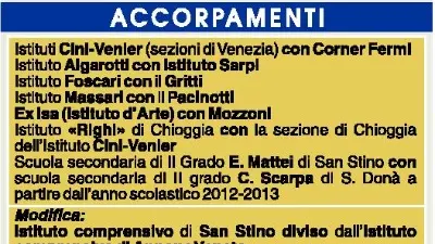 Gli accorpamenti (clicca per ingrandire)