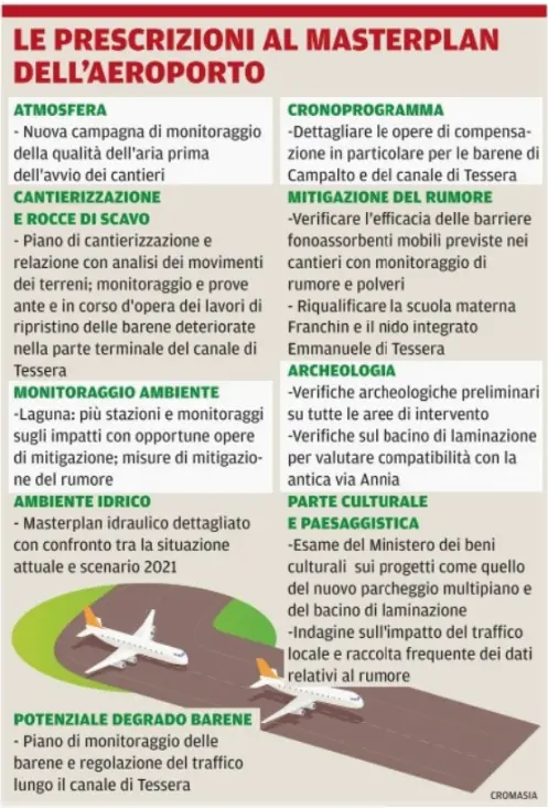 Le prescrizioni del ministero al Masterplan dell'aeroporto Marco Polo