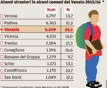 I dati della Fondazione Moressa