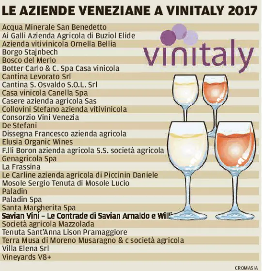 La lista delle aziende veneziane al Vinitaly