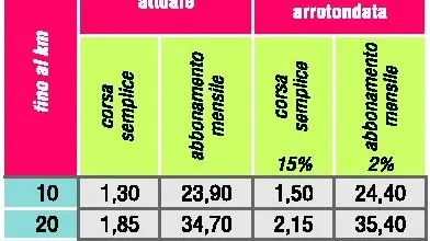 (clicca per ingrandire)