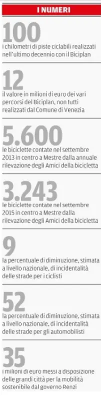 I numeri del "mondo bicicletta"