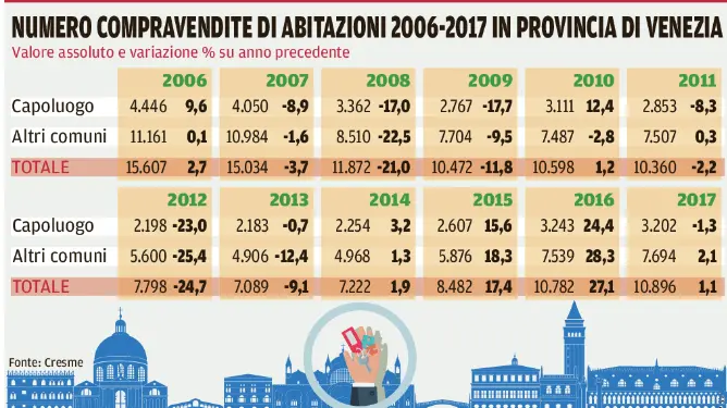 Il quadro del mercato immobiliare